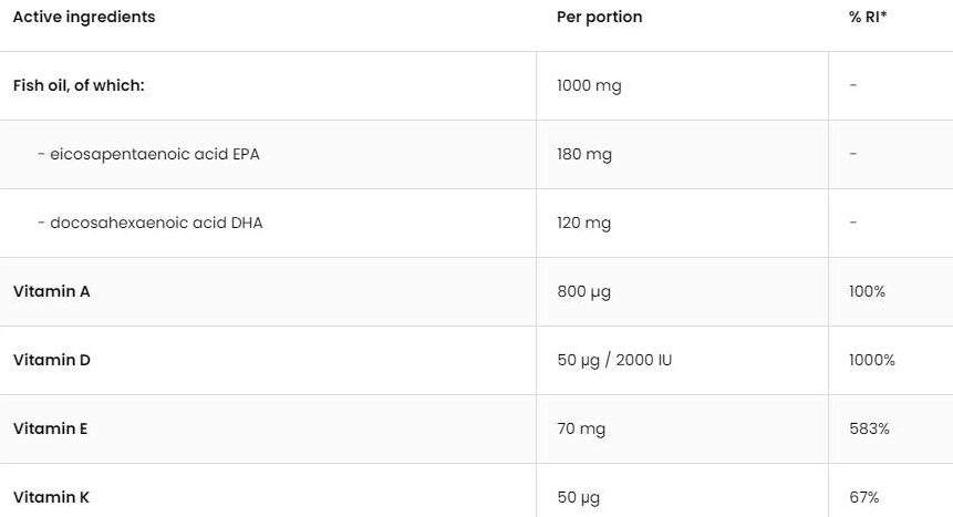 OstroVit Omega 3 plus ADEK - Vitamin A + D + E + K-fisa nutrițională