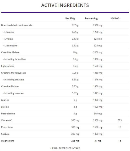 OstroVit Post-Workout Formula-fisa nutrițională